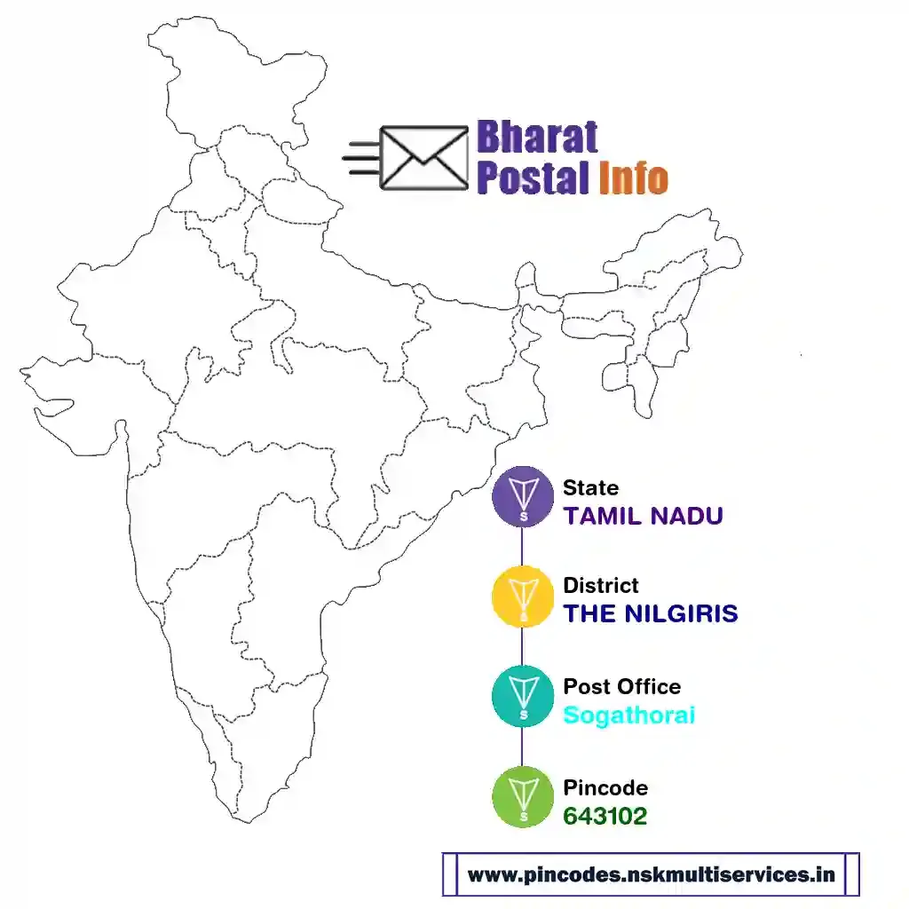 tamil nadu-the nilgiris-sogathorai-643102